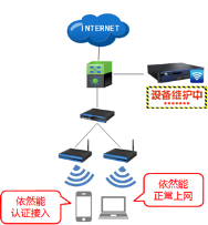 银行网点WIFI项目